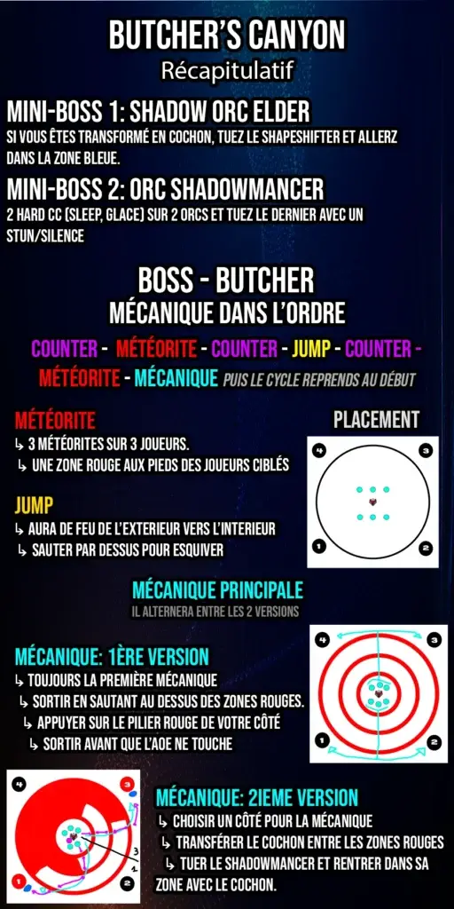 fiche récapitulative du donjon Underground cave of destruction sur throne and liberty