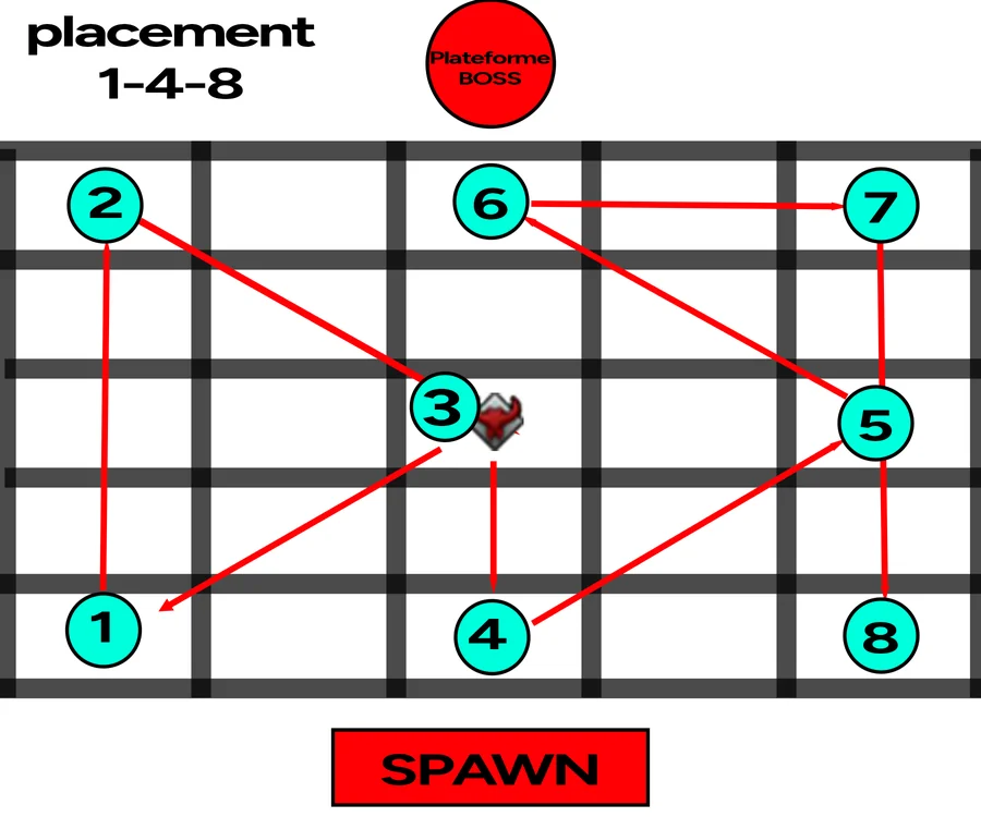Placement en 1-4-8
