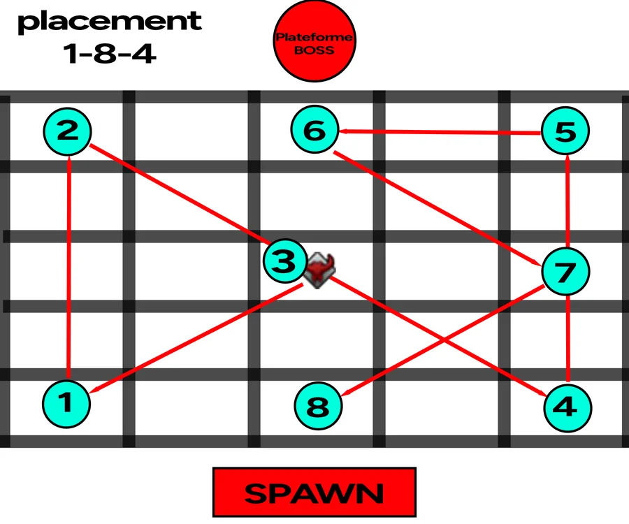 Placement en 1-8-4