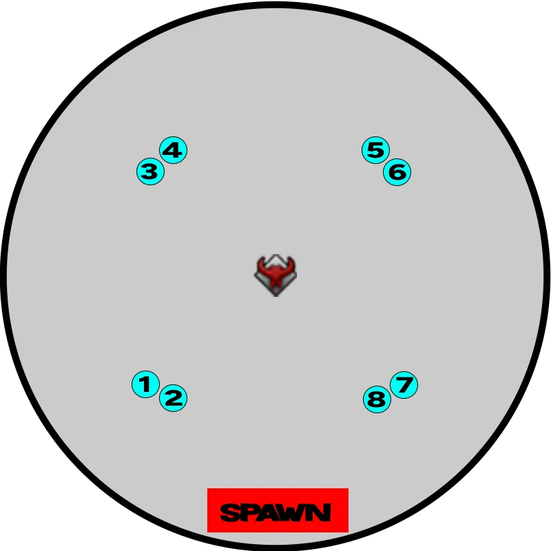Ce placement servira pour toutes les mécaniques du combat
