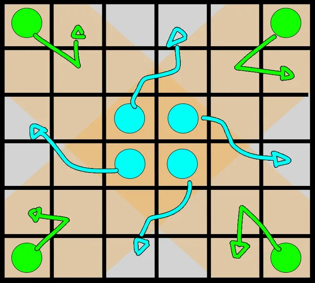 Ludra Phase 1 - Shugo mechanic placement