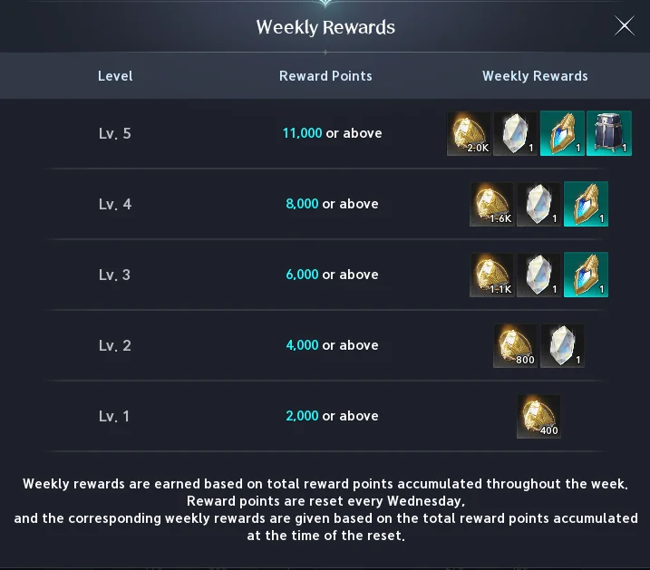 Paliers de récompenses hebdomadaires du Season Shop
