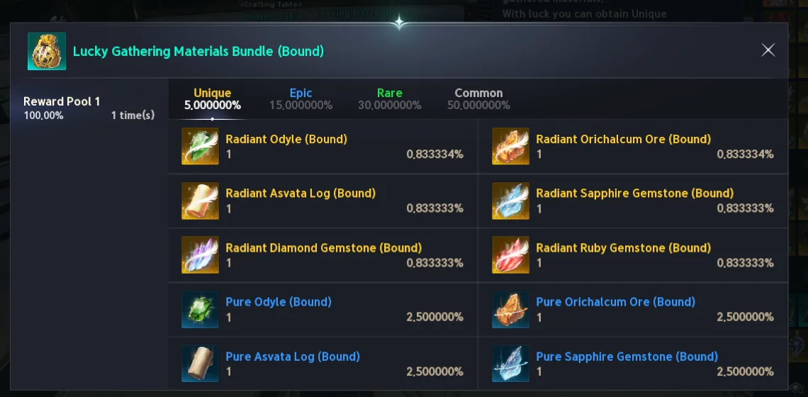 Contenu du Lucky Gathering Materials Bundle dans Aion 2