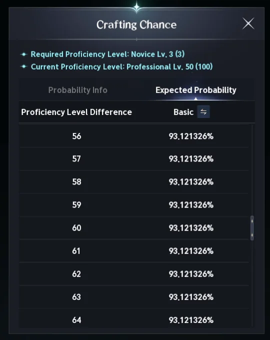Onglet Expected Probability